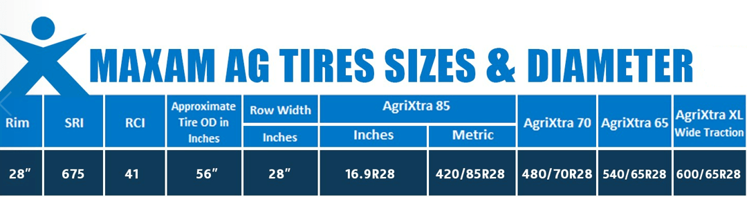 Ag Tire Size Options:  RCI Chart