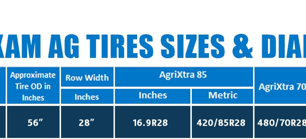Ag Tire Size Options:  RCI Chart