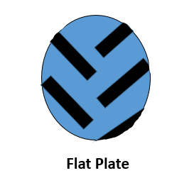 Flat Plate & Flotation