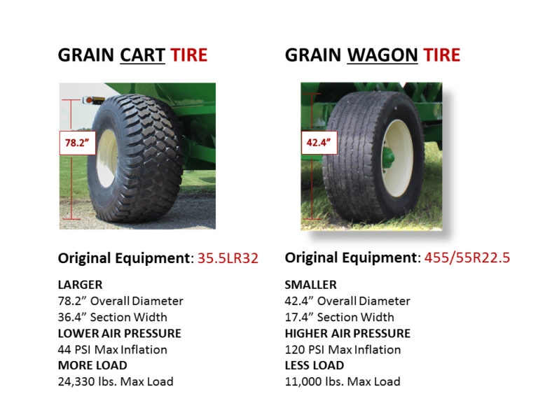 Grain Cart & Wagon TIRE TRENDS AGTireTalk
