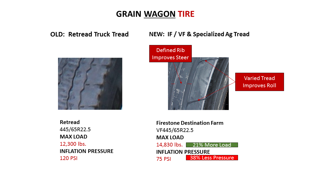 Grain Wagon Old vs New