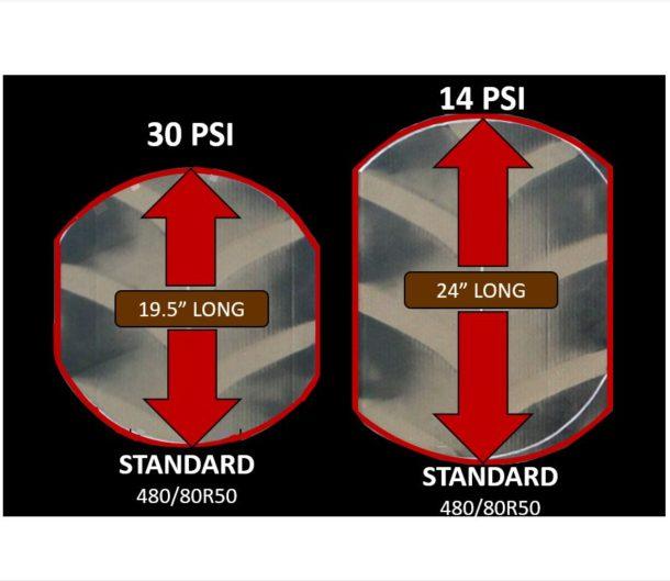 Can BIAS Tires Beat Radials? AGTireTalk