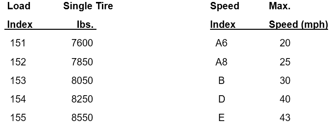 Load And Speed Rating Chart For Tires