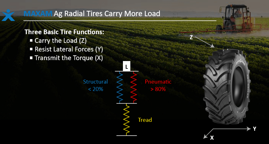 Tire Load And Speed Index Chart