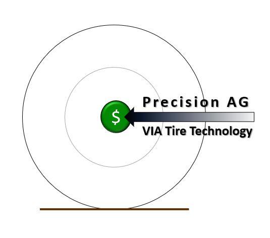 Precision AG TIRE IMPACT