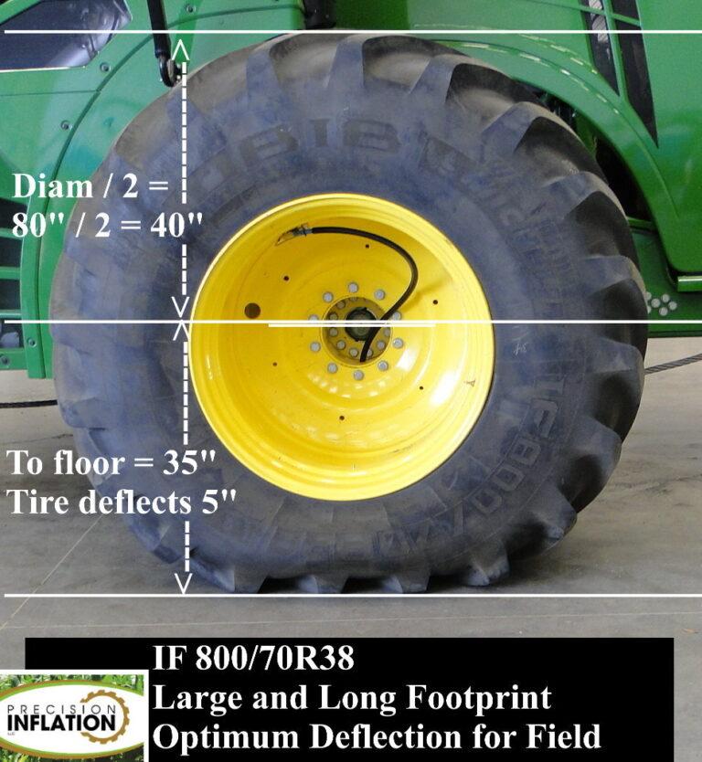 Optimum tire deflection = best yield AGTireTalk