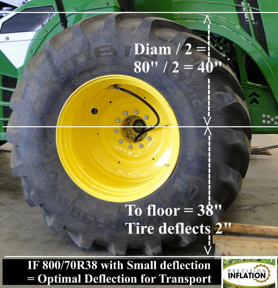 Optimum tire deflection = best yield AGTireTalk