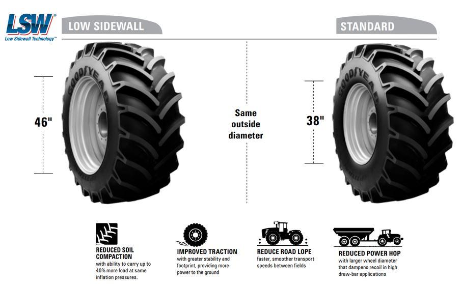 Understanding AG Tire Manufacturer NAMES / TERMS AGTireTalk
