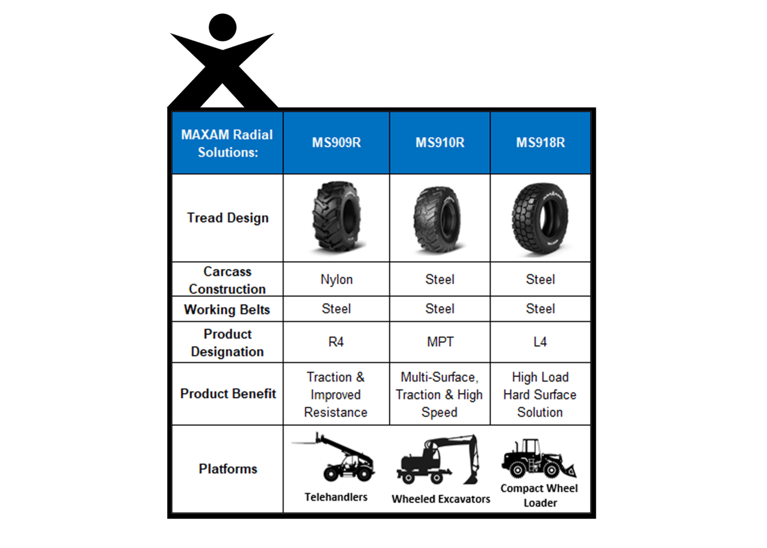 Tire Casing Construction Poly vs Nylon vs Steel AGTireTalk