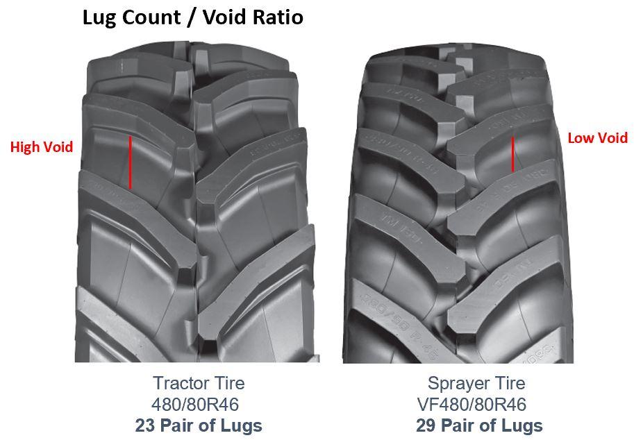 Sprayer vs Tractor Tire DIFFERENCE
