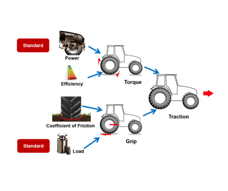 Proper Ballast Fuel Savings AGTireTalk