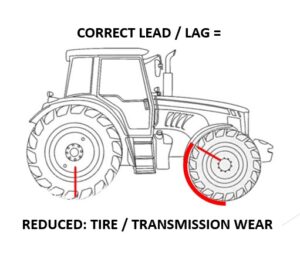 Lead/Lag Tractor Tire Calculation | AGTireTalk