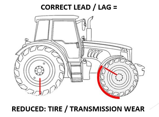 Lead/Lag Tractor Tire Calculation