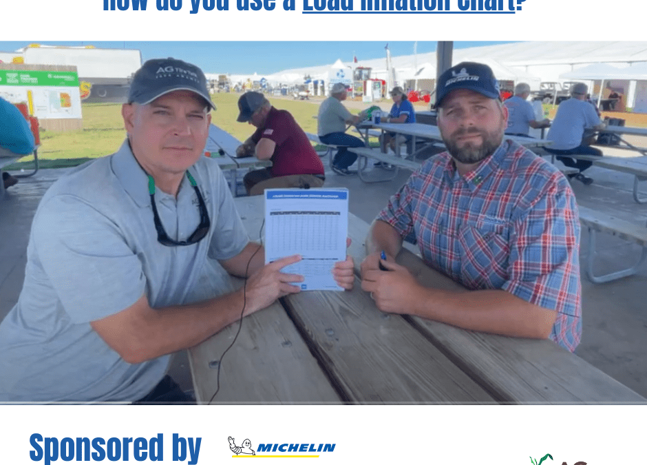 How to use a Load Inflation Chart