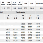 How to Read Load Inflation Table