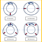 Out-of-Round Radial Tire Run-Out Defined & FIXED