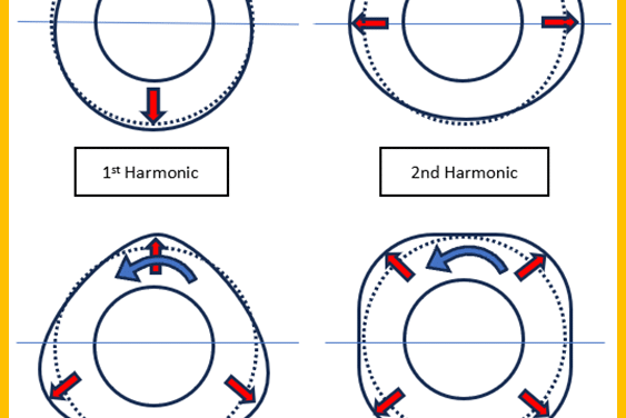 Out-of-Round Radial Tire Run-Out Defined & FIXED