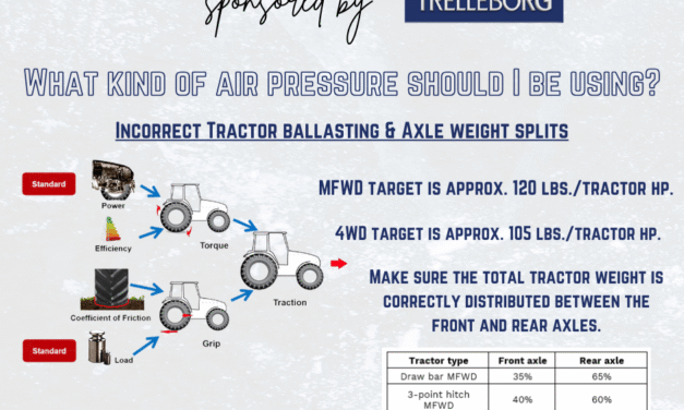 WHAT KIND OF AIR PRESSURE SHOULD I BE USING – SPONSORED BY TRELLEBORG AGRI
