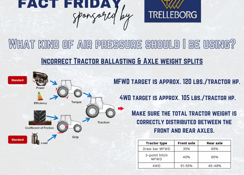 WHAT KIND OF AIR PRESSURE SHOULD I BE USING – SPONSORED BY TRELLEBORG AGRI