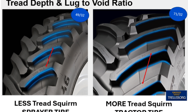 AG Tire Tread Squirm Defined & FIXED