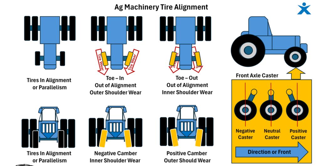 Alignment Rear Egg AG Tire Alignment | AGTireTalk