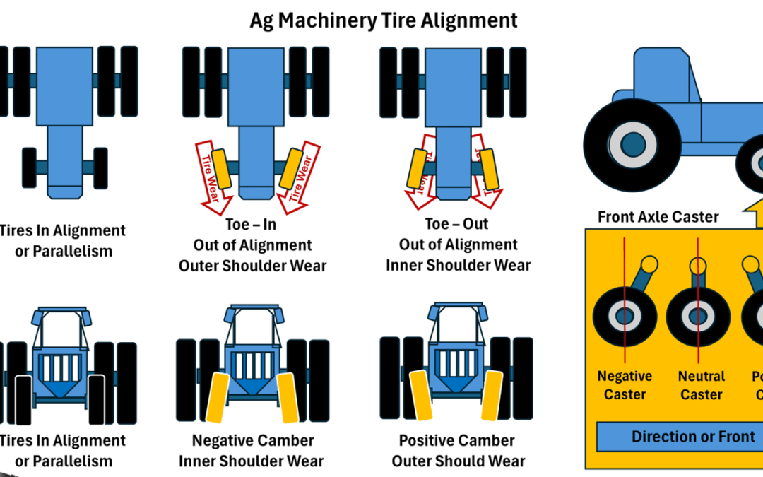 AG Tire Alignment