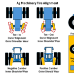 AG Tire Alignment