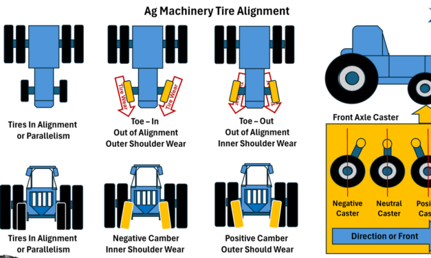 AG Tire Alignment