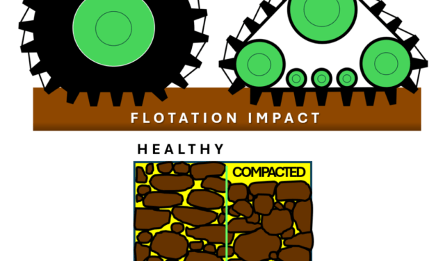 Flotation vs Compaction: Tire / Track Impact