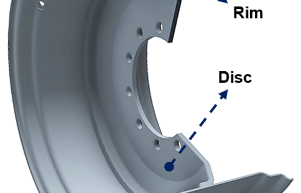 AG Wheel Fundamentals
